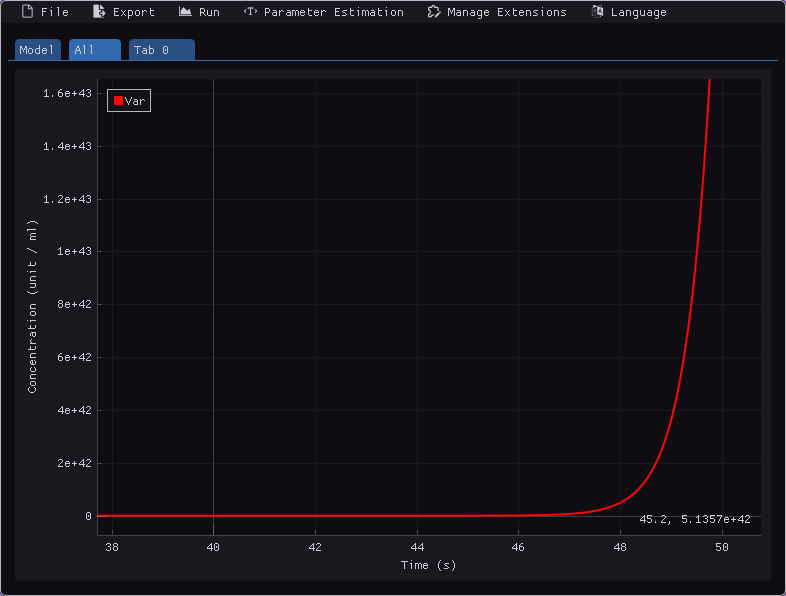 Plotting of the ODE dVar/dt = Var*Const from times 38 to 50, for the initial values Var = 1 and Const = 2