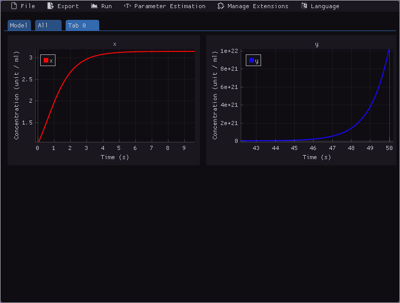 Plotting of the previous ODEs utilizing custom nodes