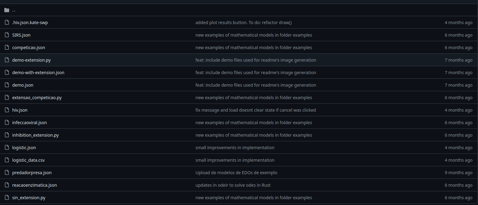 Files inside the directory